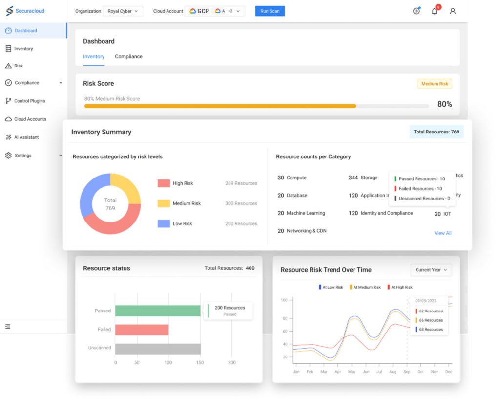 Securacloud GCP Dashboard - NCA compliance in Saudi Cybersecurity